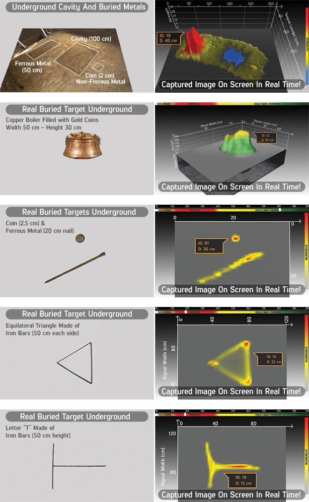 images en 3d montrant les anomalies du sol et la forme de la cible